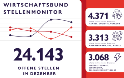 WB Stellenmonitor Dezember: 24.143 freie Stellen